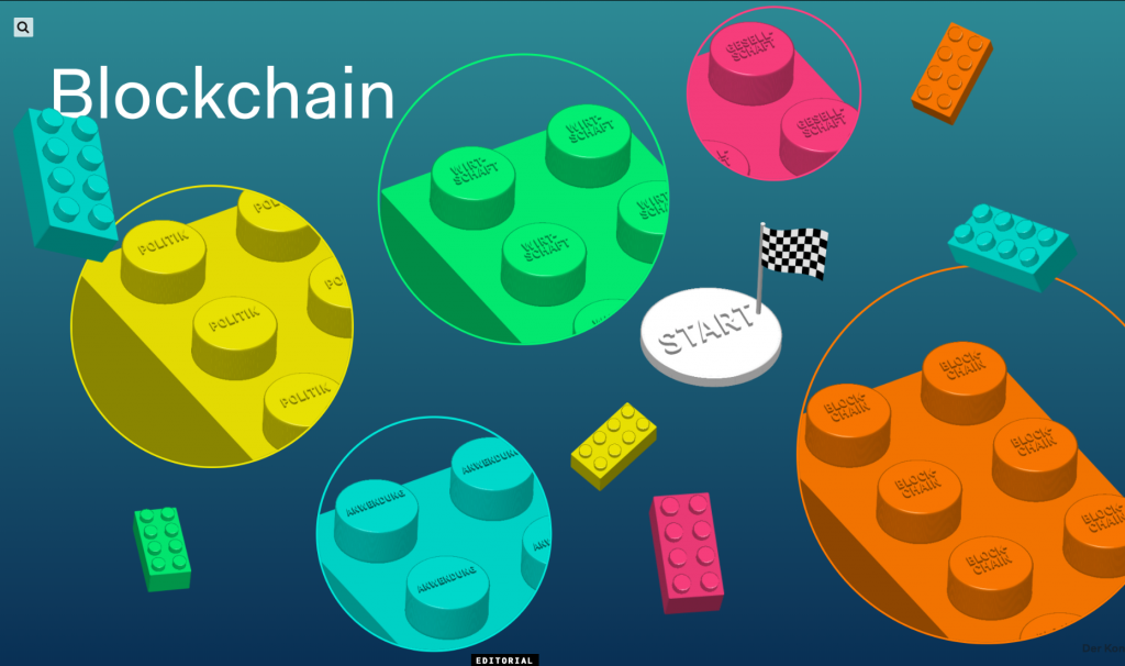 Der Kontext Blockchain